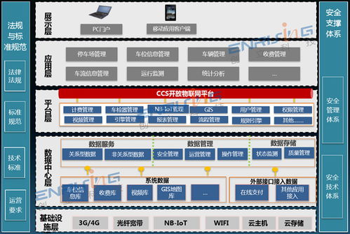高質量科技智慧停車解決方案——全新信息技術咨詢服務報價
